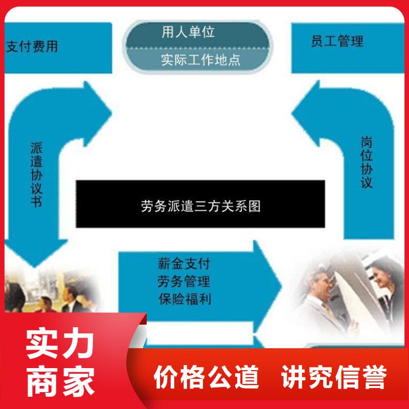 勞務派遣勞務輸出公司歡迎詢價