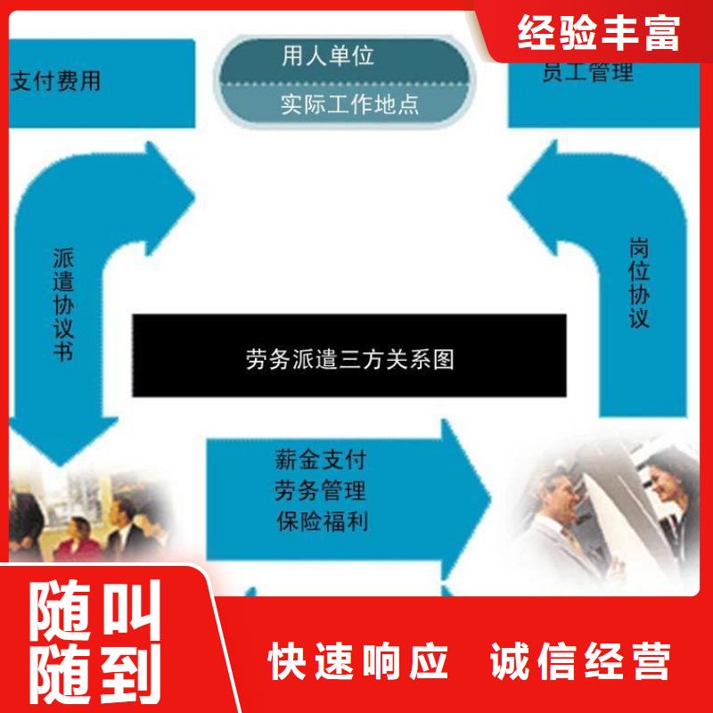 勞務派遣勞務中介公司團隊