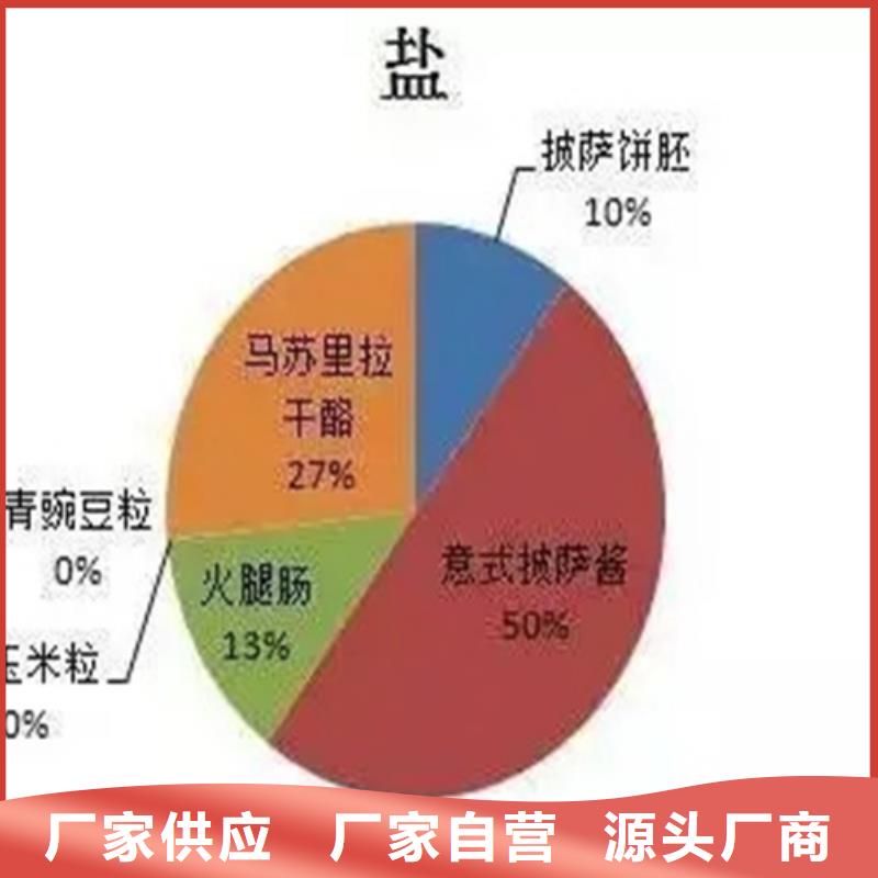 定性定量分析厂家现货定做