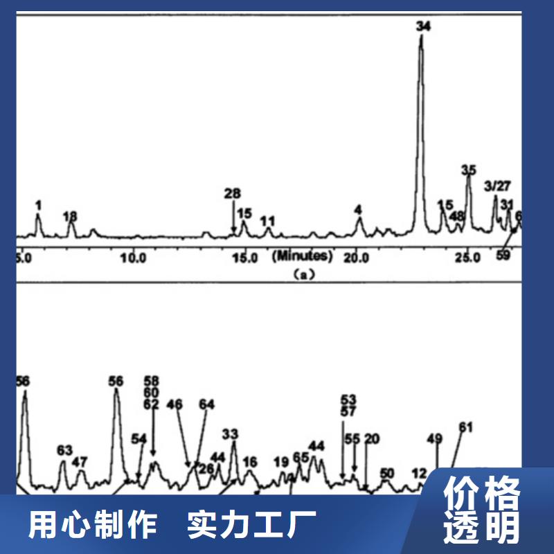 成分分析解析