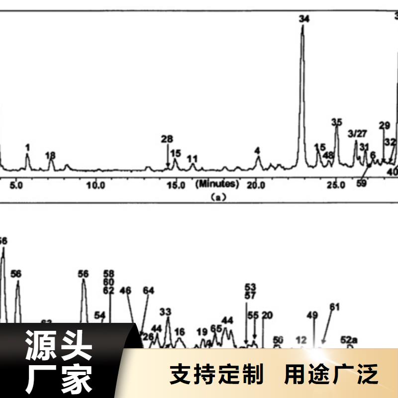 分析脱水防锈油成分