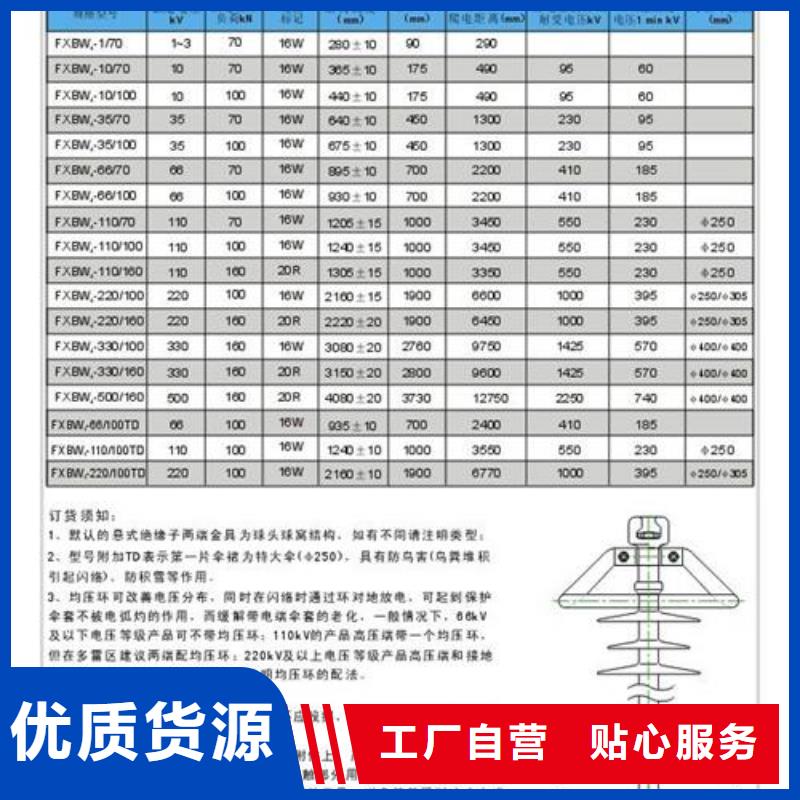 FXBW4-220/100