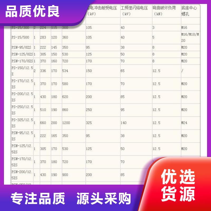 FZSW4-126/8高壓復合支柱絕緣子