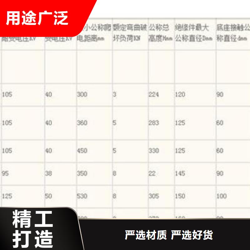 FS4-72.5/6橫擔絕緣子哪里有
