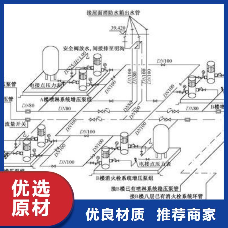 秀峰二次供水水箱推出新品